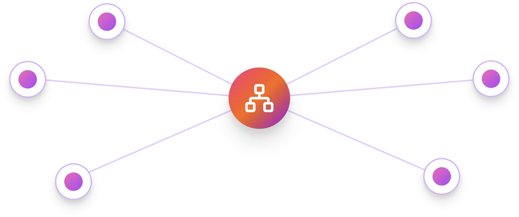 Connected Ecosystem Visualization